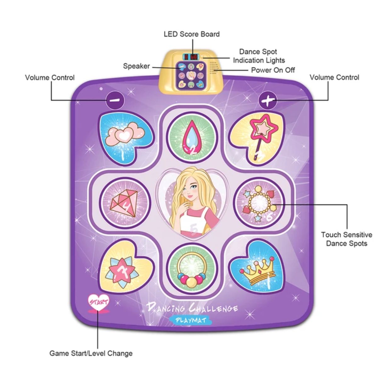 Kids Dance Mat | 3 Challenge Levels
