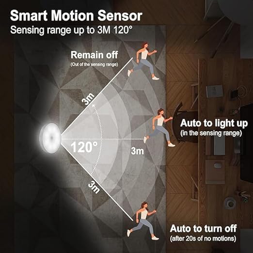 Motion Sensor Night Light for Home (Pack of 2)